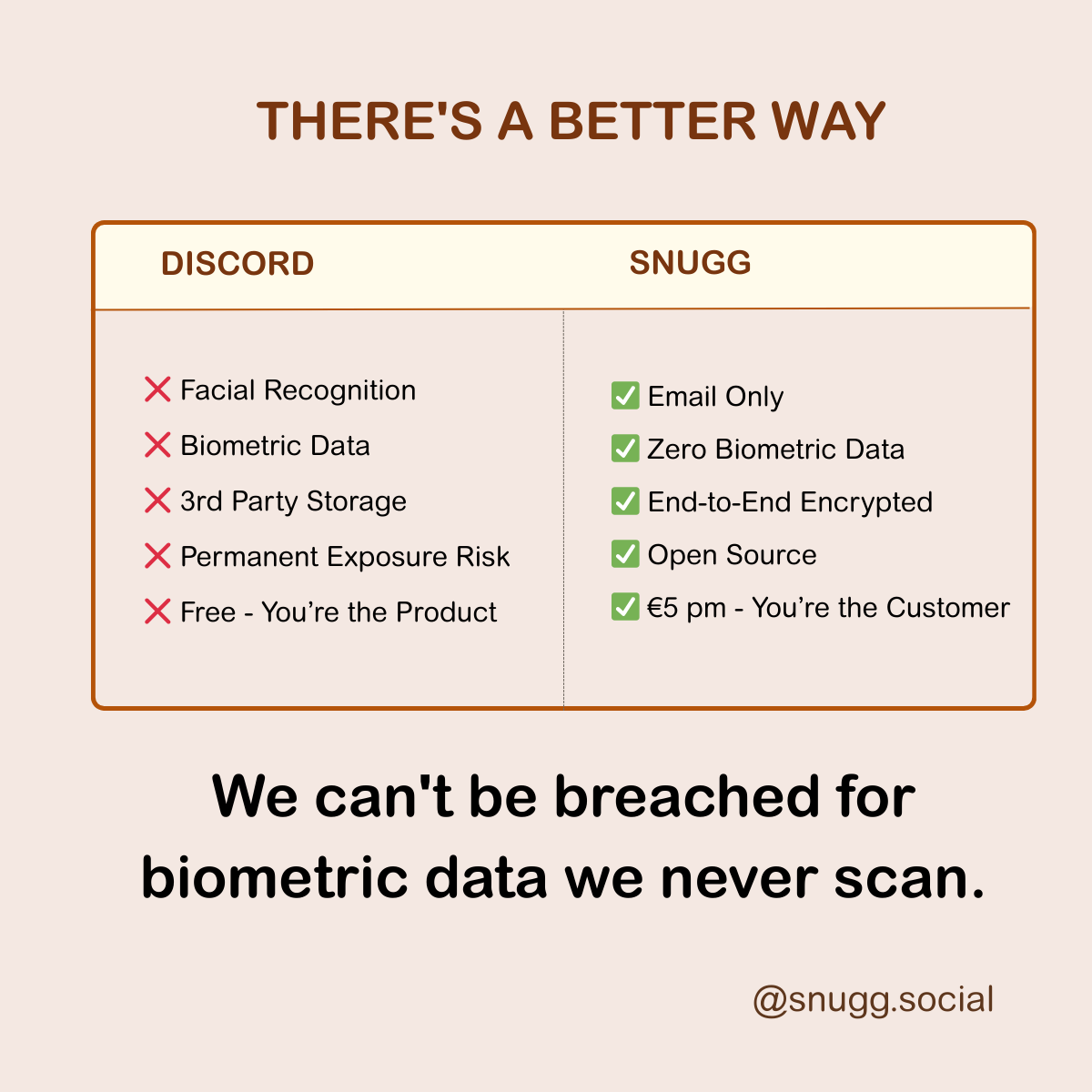 Snugg vs Discord: diferentes enfoques hacia la identidad