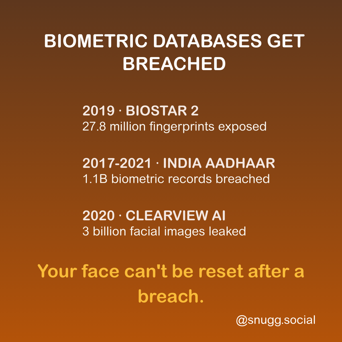 Linea de tiempo de grandes filtraciones de datos biometricos